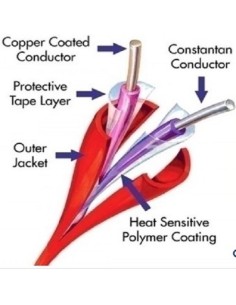 PROTETTOWIRE CTI-356-M PROTETTOWire. CTI Type CTI de 180 ° C com fiador de aço. Referência para encomendas superiores a 152 metr