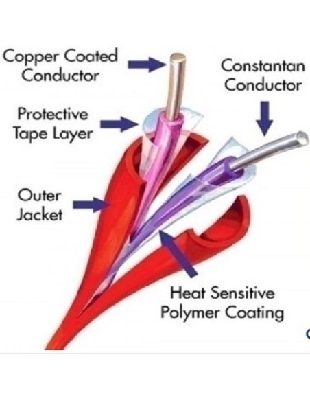 PROTETTOWIRE CTI-356-M PROTETTOWire. CTI Type CTI de 180 ° C com fiador de aço. Referência para encomendas superiores a 152 metr