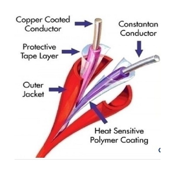 Comprar PROTECTOWIRE CTI-220-X CTI-220-X CTI-220-X