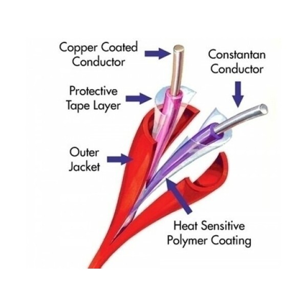 Acheter PROTECTOWIRE CTI-155-X PROTECTOWIRE. Câble de type CTI-X de 68 °C. Référence pour les commandes supérieures à 152 mètres