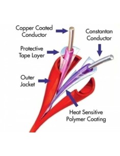 PROTETTOWIRE CTI-155-X-M Protectrowire. Cabo de tipo CTI-X de 68 ° C com fixador de aço. Referência para pedidos superiores a 15