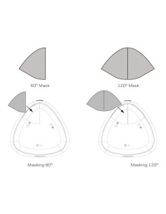 Jogo de máscaras de cobertura Honeywell DT8300-CPM, 4 x 60 graus