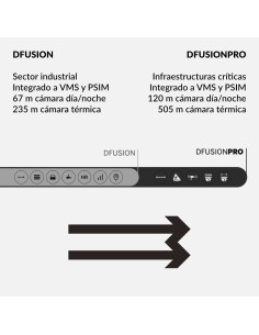 Davantis DFPro-Upg Davantis Drice Dfusion Pro Upg - Atualização de 1 DFUSÃO DE CANAL PARA DFIONSTROPRO