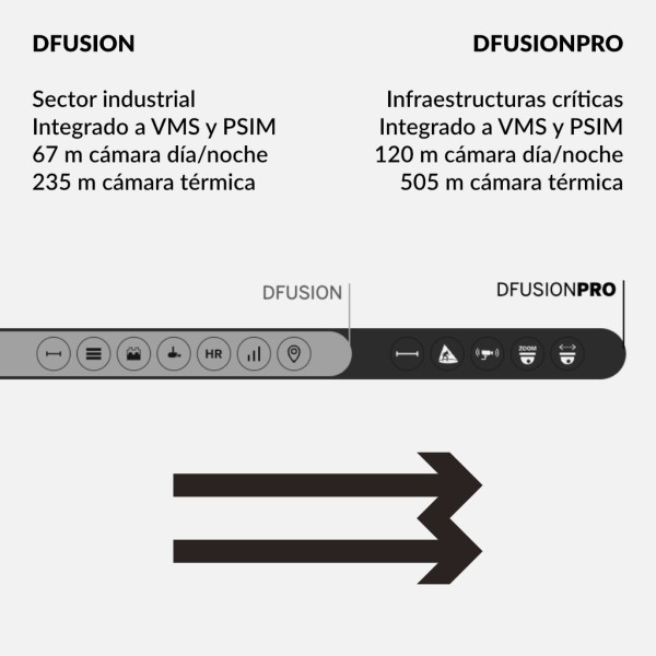 Comprar DAVANTIS DFPRO-UPG DAVANTIS Licencia DFUSION PRO UPG - Actualización de 1 canal de DFUSION a DFUSIONPRO DFPRO-UPG