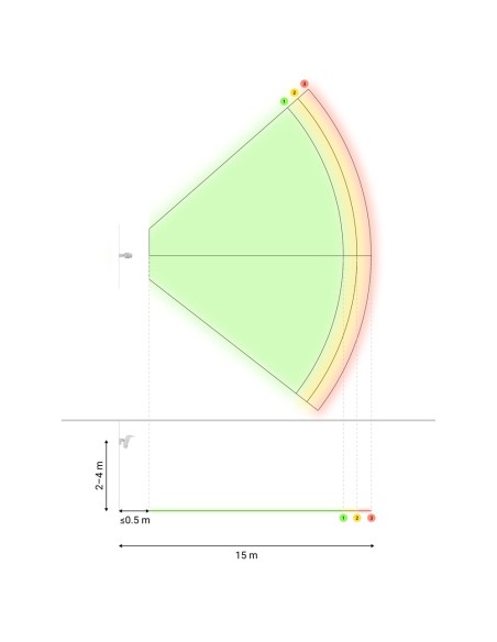 Ajax AJ-MotorCamoutdoor-Highmount-Phod-W Photoodector com pedido de imagem - Tecnologia dupla: PIR e banda de microondas