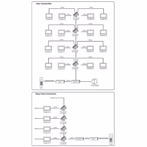 Comprar AKUVOX | Loja Online Oficial