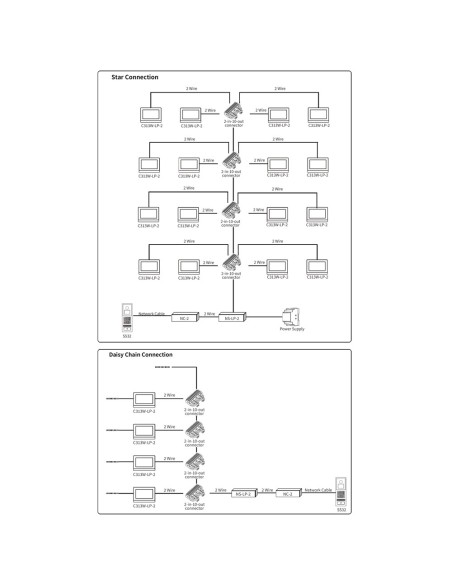 Akuvox AK-NS-LP-2 Distribuidor para Comunidades 2 Tópicos LP - Feed até 26 monitores com WiFi - Conexão de distribuidores E