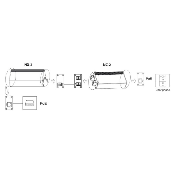 Acquistare AKUVOX AK-NX-2 Kit convertitore IP a 2 fili - 1 gruppo a 2 fili - 1 gruppo TCP/IP con RJ45 | Ingresso e uscita PoE - 