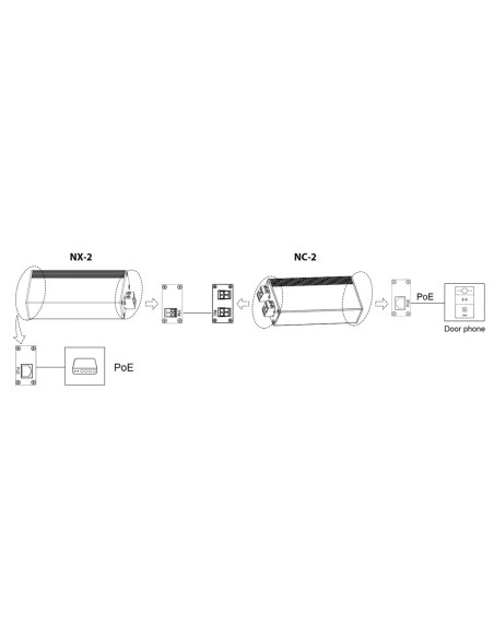 Akuvox AK-NX-2 KIT 2-WIRE CONVERTER IP - 1 grupo de 2 fios - 1 grupo TCP / IP com RJ45 | Entrada e saída Poe - Feeding Dispo