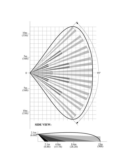 Comprar AMC AM-DT1 Detector PIR doble tecnología - Certificado Grado 2 - Antimascotas - Cableado - Rango de detección 15 m - Apt