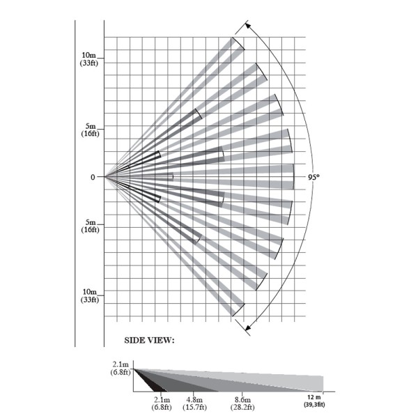 Comprar AMC AM-IR1 Detector PIR - Certificado Grado 2 - Antimascotas - Cableado - Rango de detección 15 m - Apto para uso en int