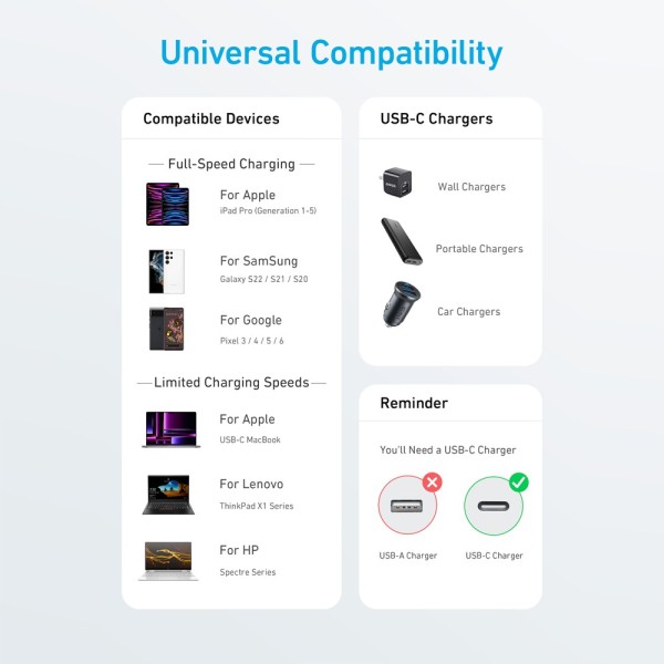 Comprar ANKER ANK-322-USBC-USBC-180-W Anker - Cable USB2.0  - USB-C a USB-C - Cable de nylon trenzado - Longitud 1.8m - Carga rá