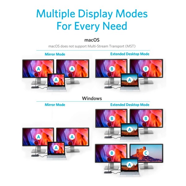 Anker Ank-PowerXPAND-8-IN-1-G Anker - USB-C HUB 8 em 1 - Suporta PD100W - Transferência de dados de 5Gbps - suporta Reso