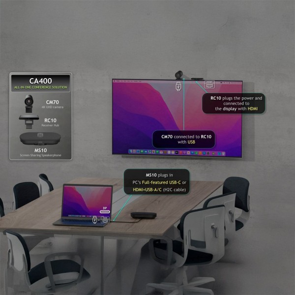 Comprar OEM CA400 Cámara 4K - Micrófono-altavoz - Receptor - Transmisión inalámbrica de pantalla - Plug and play - Para salas de