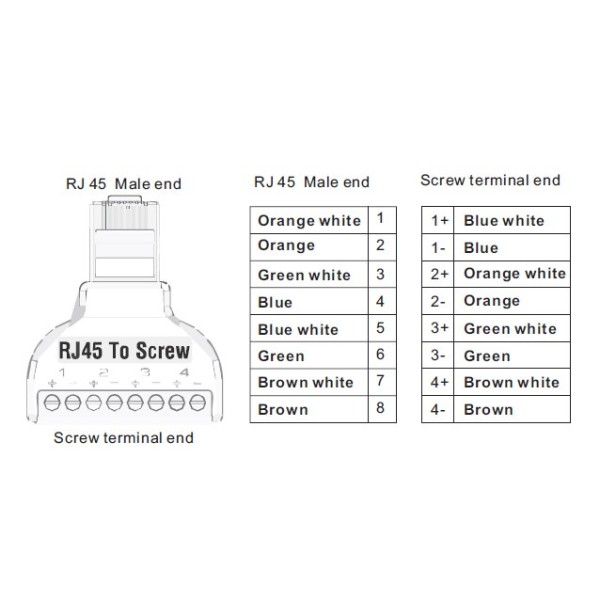 Acheter OEM CON300-BLOCK Adaptateur RJ45 vers borne - Connecteur RJ45 mâle - 8 bornes