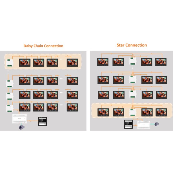 Hikvision Intercom DS-Kad7060ey distribuidor para edifícios - 2 fios HD - 6 grupos de 2 fios HD - feeds 2 Hi Dispositivos