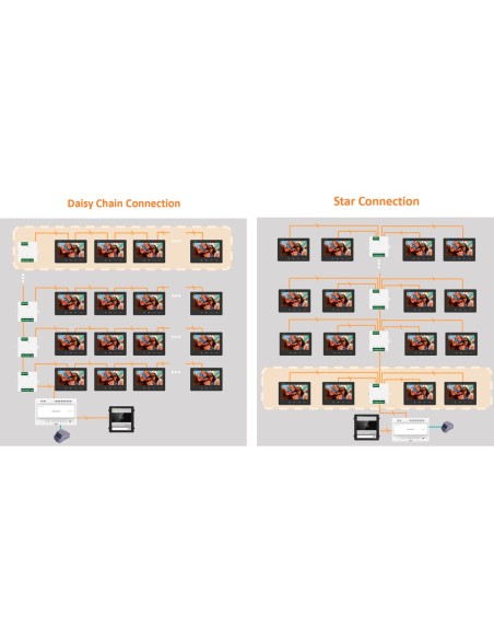 Comprar HIKVISION DS-KAD7060EY-S Distribuidor para edificios - 2 hilos HD - 6 grupos de 2 hilos HD - Conecta con DS-KAD7060EY - 