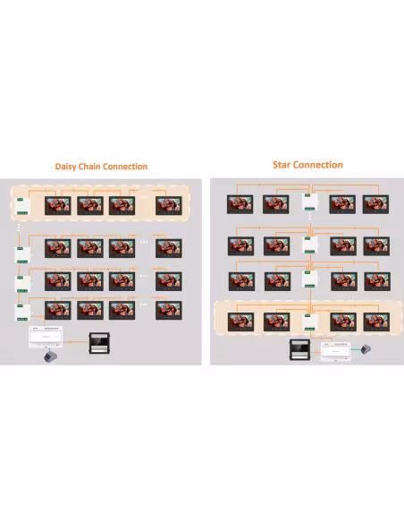 Comprar HIKVISION INTERCOM | Loja Online Oficial