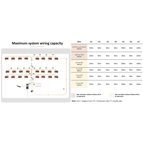 Kaufen HIKVISION INTERCOM DS-KAD7061EY Verteiler für Gebäude – 4 Gruppen mit 2-Draht-HD – Versorgt bis zu 4 2-Draht-Monitore