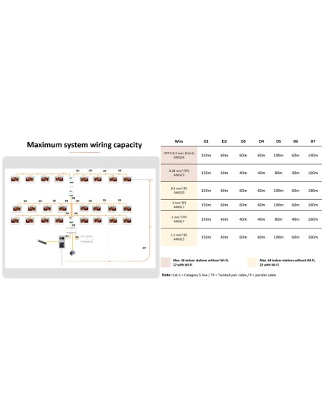 Comprar HIKVISION INTERCOM DS-KAD7061EY Distribuidor para edificios - 4 grupos de 2 hilos HD - Alimenta hasta 4 monitores de 2 h