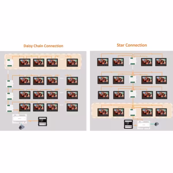 Comprar HIKVISION DS-KAD7061EY Distribuidor para edificios - 4 grupos de 2 hilos HD - Alimenta hasta 4 monitores de 2 hilos HD -