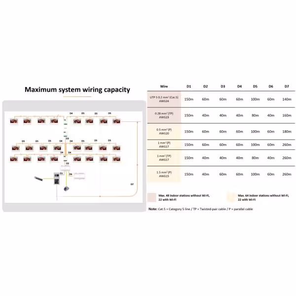 Comprar HIKVISION INTERCOM | Loja Online Oficial
