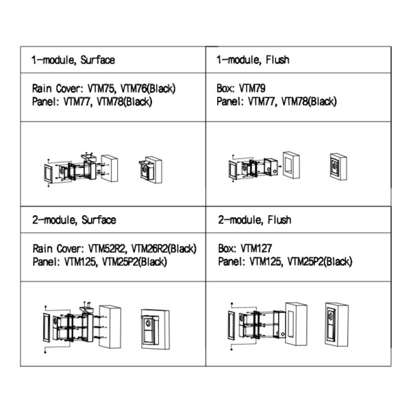 Comprar DAHUA VTO4202F-PI1 Estación Exterior Modular para Videoportero IP con Cámara y 1 Botón para Series VTO4202F-X. Bucle de 