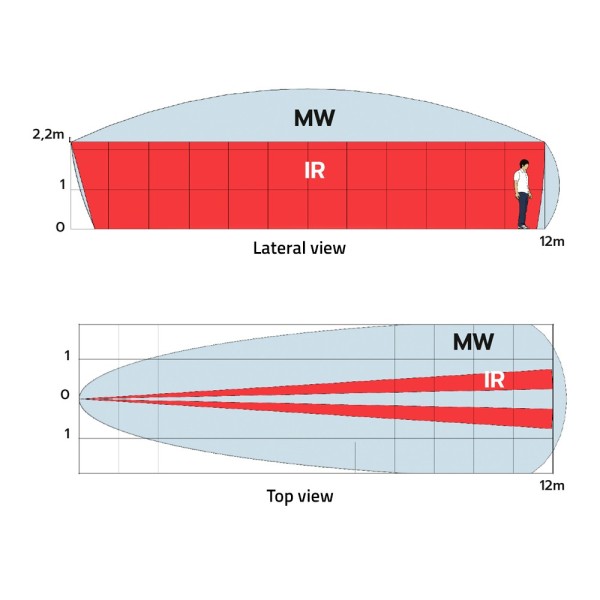 Duevi DV-Kapture-K Detector ao ar livre Duevi Baixo consumo - integrado com transmissor Ajax (embutido) - tipo de cortina e micr