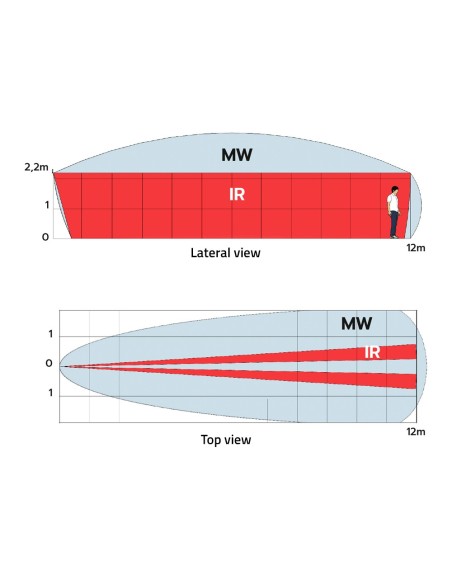 Duevi DV-Kapture-K-U Detector externo Duevi Baixo consumo - Preparado para integrar o transmissor de terceiros - tipo de cortina