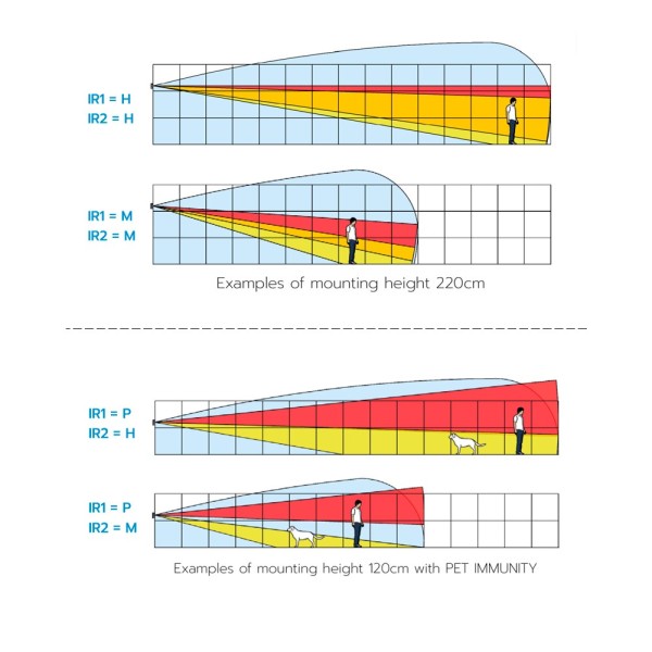 Comprar DUEVI DV-MONOLITH-DT-F Detector exterior Duevi cableado - Doble PIR y microondas (24 GHz) - Detección 15 m / Antimasking
