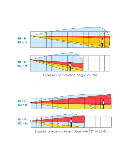 Comprar DUEVI DV-MONOLITH-DT-K Detector exterior Duevi bajo consumo - Compatible con Ajax Transmitter (incluido) - Doble PIR y m