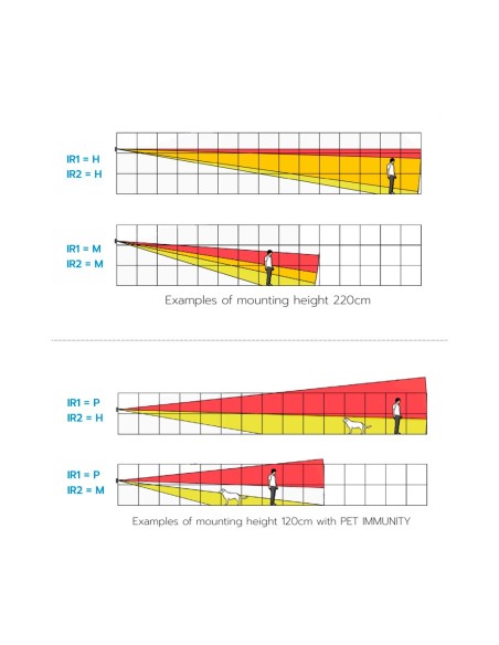 Comprar DUEVI | Loja Online Oficial