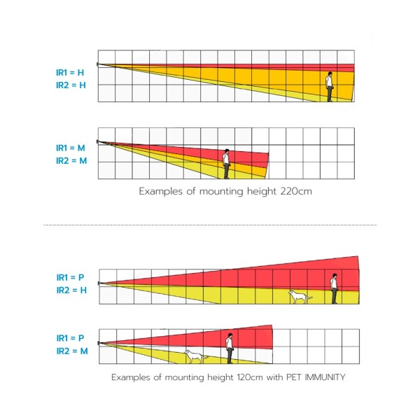 Duevi Det Detector Externo Duevi Baixo consumo - Preparado para integrar o transmissor de terceiros - Double Pir / Detec