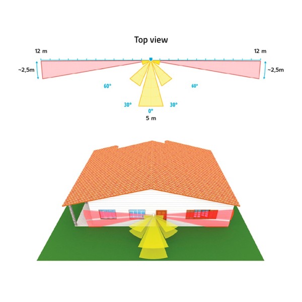 Duevi DV-Moskito-K-U detector externo Duevi Baixo consumo - Preparado para integrar o Transmissor de Terceiros - Duplo Pir para 