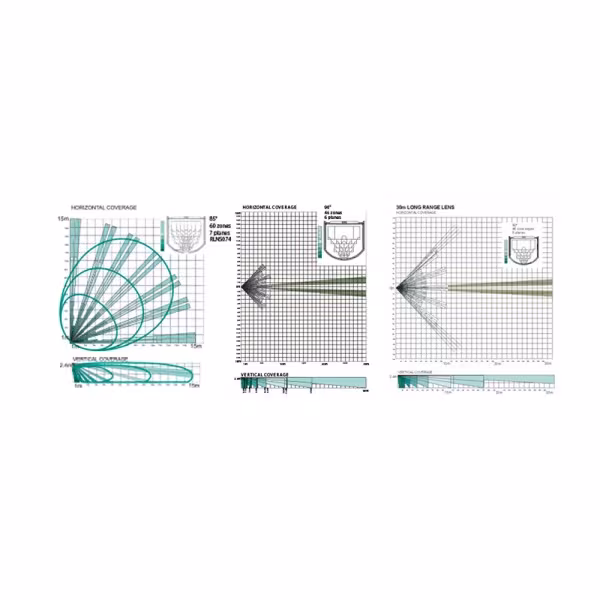 Comprar PYRONIX FPKX15DTAM2 KX15DTAM - Detector PIR doble tecnología - Función anti-enmascaramiento - Apto para uso en interior 