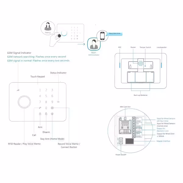 Acheter CHUANGO Kit d’alarme domestique G5PLUS - Panneau tactile avec module GSM - Envoi d’alertes par SMS et appel - Détecteur 