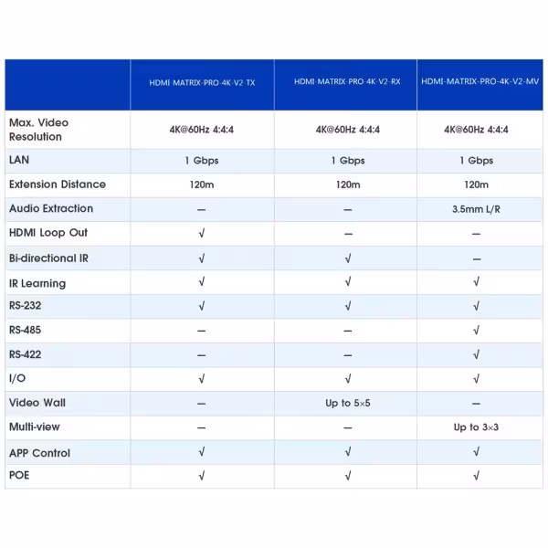 Acheter LENKENG HDMI-MATRIX-PRO-4K-V2-RX Matrice de signal HDMI IP - Permet NxM - Résolution 4K - Inclut 1 récepteur