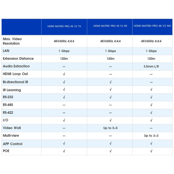 Matriz de sinal HDMI HDMI-Matrix-PRO-4K-V2-RX - Permite a resolução de NXM - 4K - inclui 1 receptor