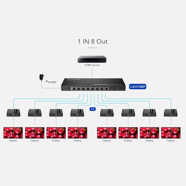 Acheter LENKENG HDMI-SPL-1X8-4K30-CAT6 Extendeur répartiteur de signal HDMI - Portée 40 m - Résolution 4K - Permet des connexion