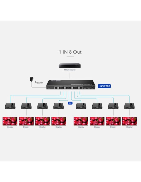 Comprar LENKENG HDMI-SPL-1X8-4K30-CAT6 Extensor Splitter de señal HDMI - Alcance 40 m - Resolución 4K - Permite conexiones 1:8 -