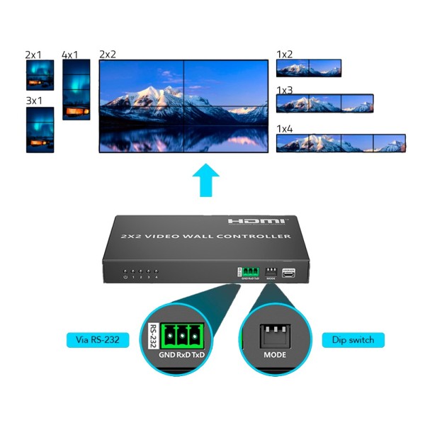 Kaufen LENKENG HDMI-VW-4-1080P60 Elektronik-Videowall-HDMI – Videowall 2x2 – Ermöglicht 1:4 – FHD-Auflösung