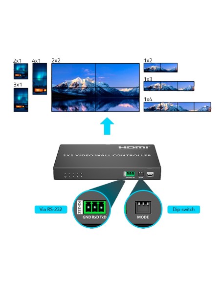 Lenkeng HDMI-VW-4-1080P60 videowall eletrônico HDMI - videowall 2x2 - Permite 1: 4 - Resolução FHD