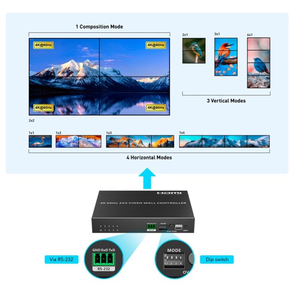 Lenkeng HDMI-VW-4-4K Electronica HDMI Videowall - Videowall 2x2 - Permite resolução de 1: 4-4K