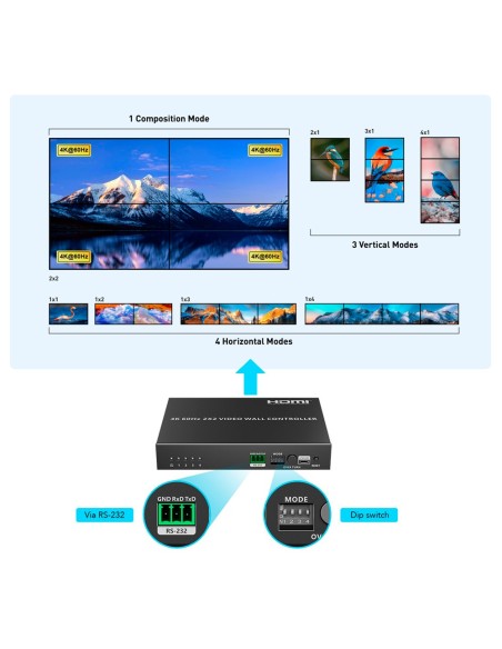 Comprar LENKENG HDMI-VW-4-4K Electronica Videowall HDMI - Videowall 2x2 - Permite 1:4 - Resolución 4K HDMI-VW-4-4K