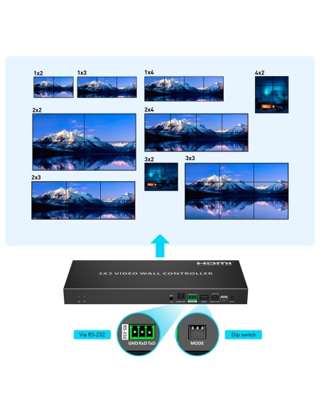 Lenkeng HDMI-VW-9-4K Electronica HDMI Videowall - videowall 3x3 - Permite resolução de 1: 9 - 4K