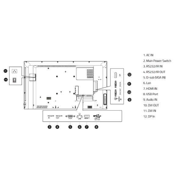 Kaufen HISENSE HIS-55BM66AE Monitor HISENSE ELED 4K 55" | M-Serie – Intensiver Einsatz 24/7 – HDMI-, DVI-, VGA-, DP-, USB-Eingan