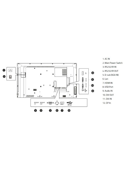 Comprar HISENSE HIS-55BM66AE Monitor HISENSE ELED 4K 55" | Serie M - Uso intensivo 24/7 - Entrada HDMI, DVI, VGA, DP, USB, 