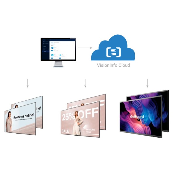 Comprar HISENSE HIS-VNF-PRO Cartelería digital y gestión remota de monitores - Compatible con todos los modelos Hisense - Gestió