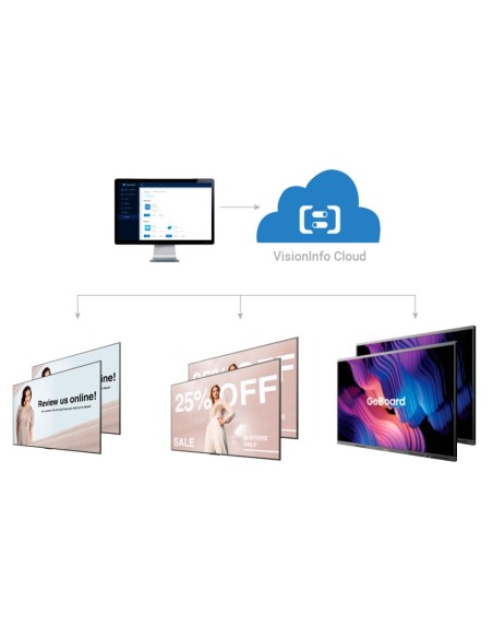 Comprar HISENSE HIS-VNF-STD Cartelería digital y gestión remota de monitores - Compatible con todos los modelos Hisense - Gestió
