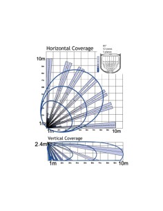 Comprar PYRONIX KX10DTP Detector PIR doble tecnología - Antimascotas - Apto para uso en interior - 1 PIR Infrarrojos, 1 Microond 2